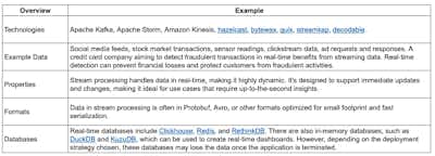 Stream-Batch Processing: Key components and use cases